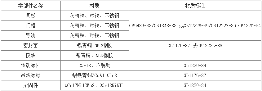 鑄鐵鑲銅閘門主要零部件材質(zhì)及執(zhí)行標準表